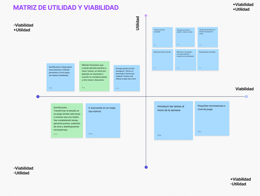 Matriz de utilidad y viabilidad sobre Pomopingu